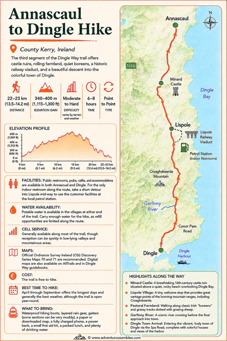 annascault to dingle hike guide