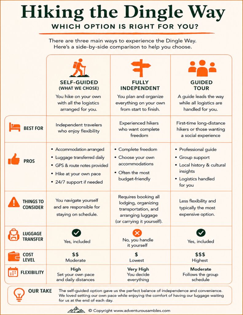 comparison chart on ways to do The Dingle Way