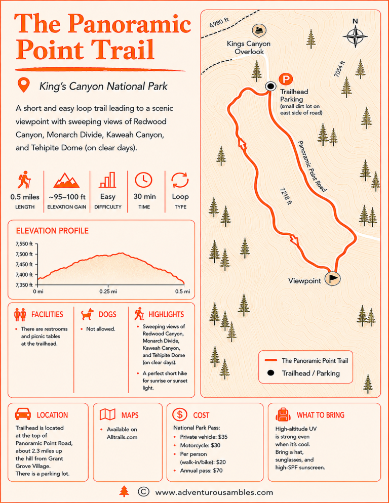 Panoramic Point Trail Guide