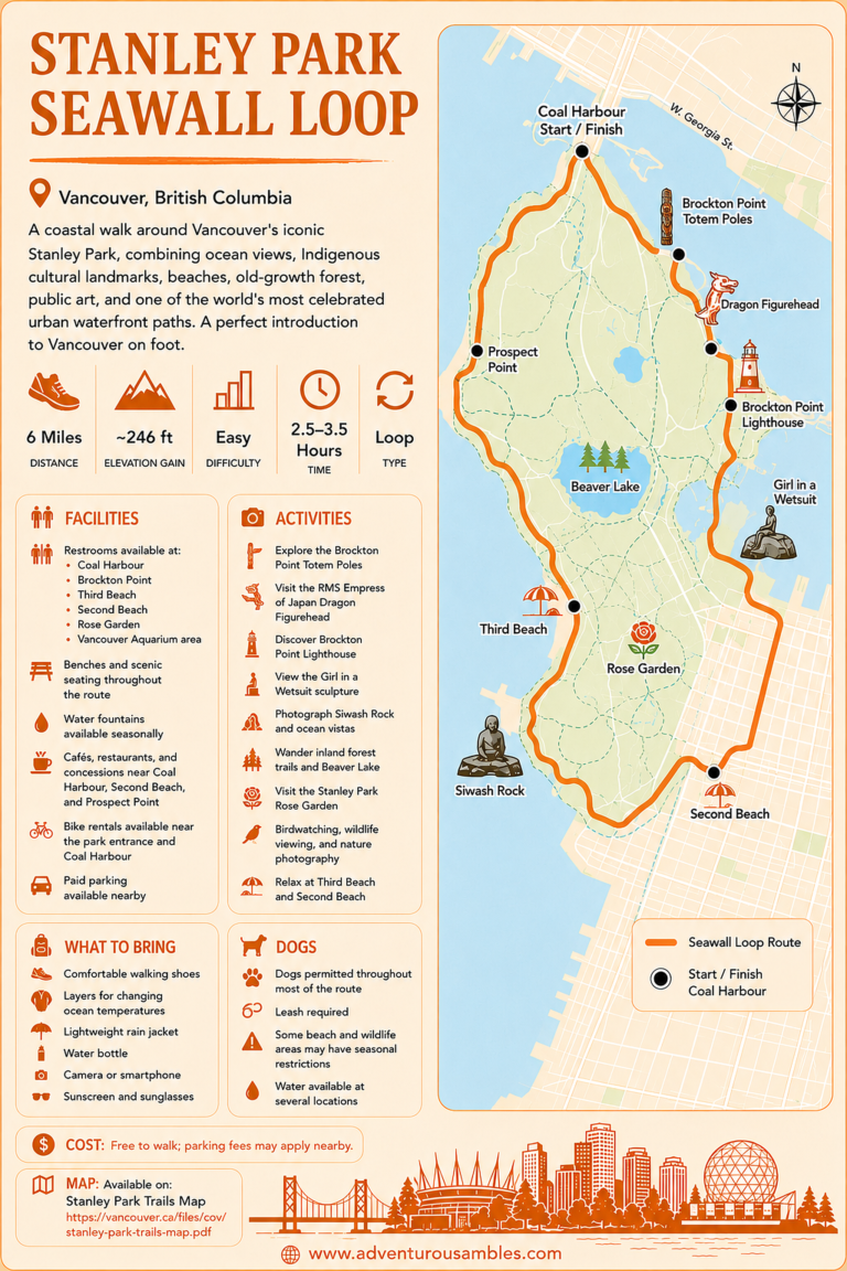 Stanley Park Seawall Loop Guide