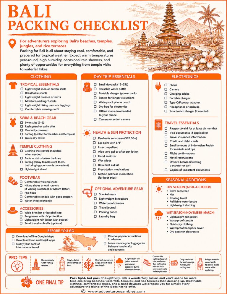 Bali Packing Checklist