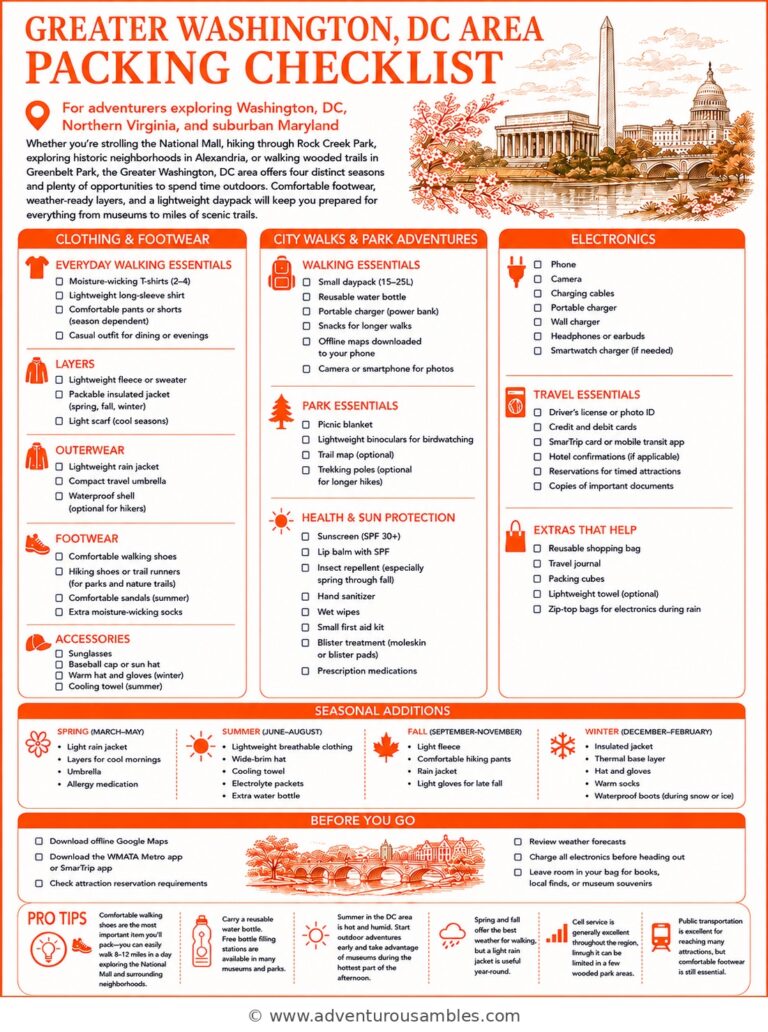 greater washington DC area packing checklist