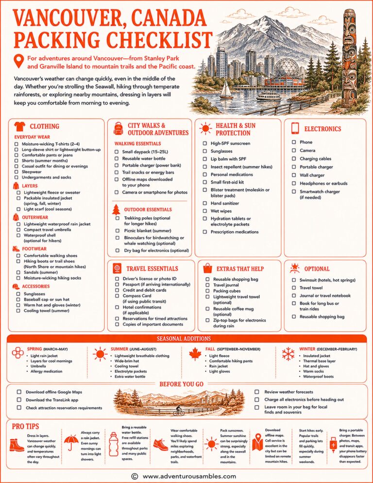 Vancouver Packing Checklist